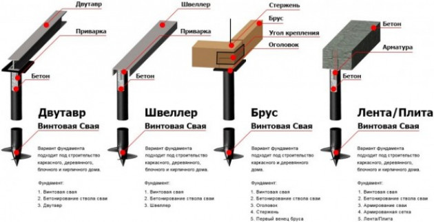 Обвязка