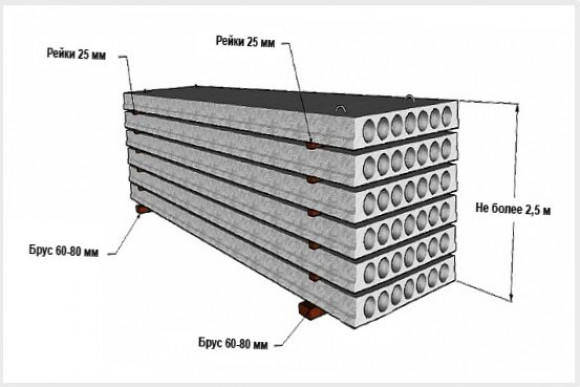 Складирование плит и требования к кладке
