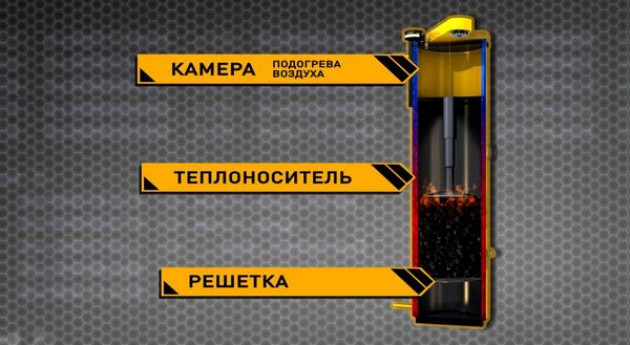 Двухконтурные или с водяным контуром для дома