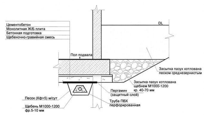 Основные требования