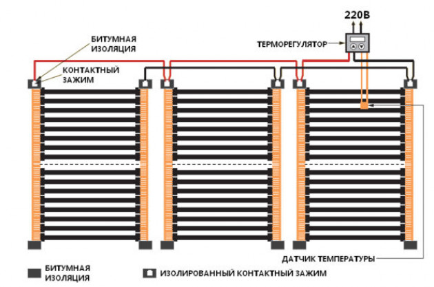 Особенности устройства этой системы подогрева