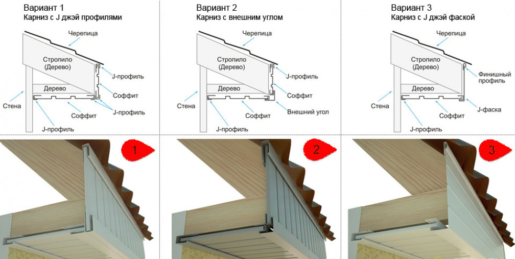 Подшивка крыши софитом своими руками.