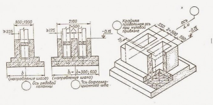 Опалубочные работы