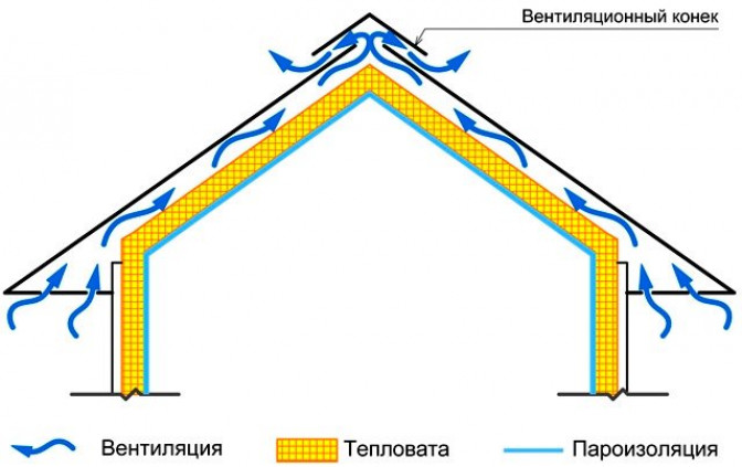 Утепление скатной кровли