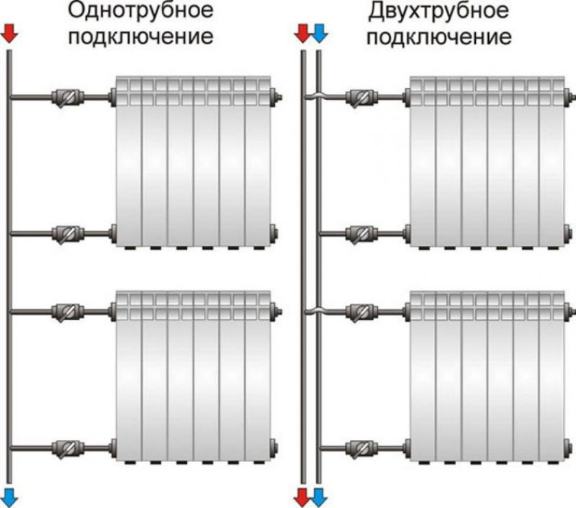 Возможность регулировки в разных системах отопления