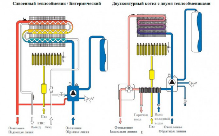 Ремонтопригодность теплообменника