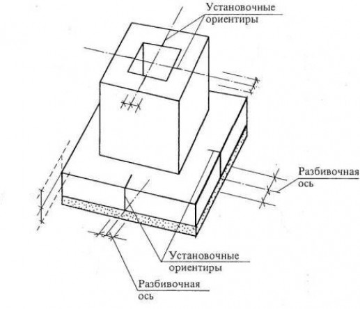 Ограничения