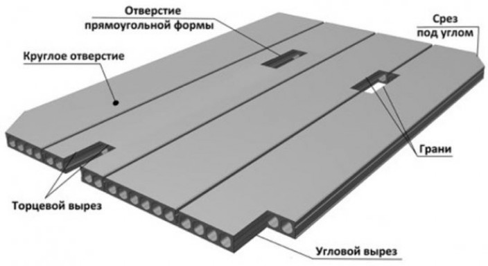 Создание проемов в перекрытиях