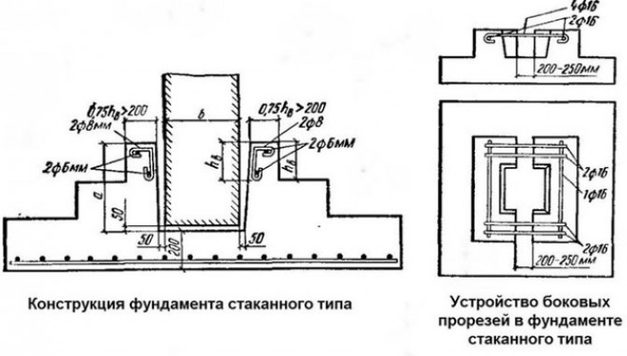 Ограничения