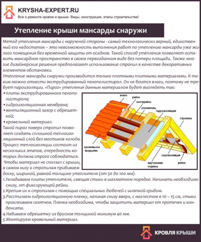 Современная технология утепления мансардной крыши