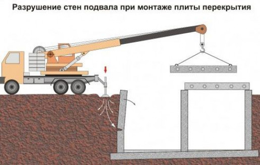 Как правильно уложить плиты на фундамент