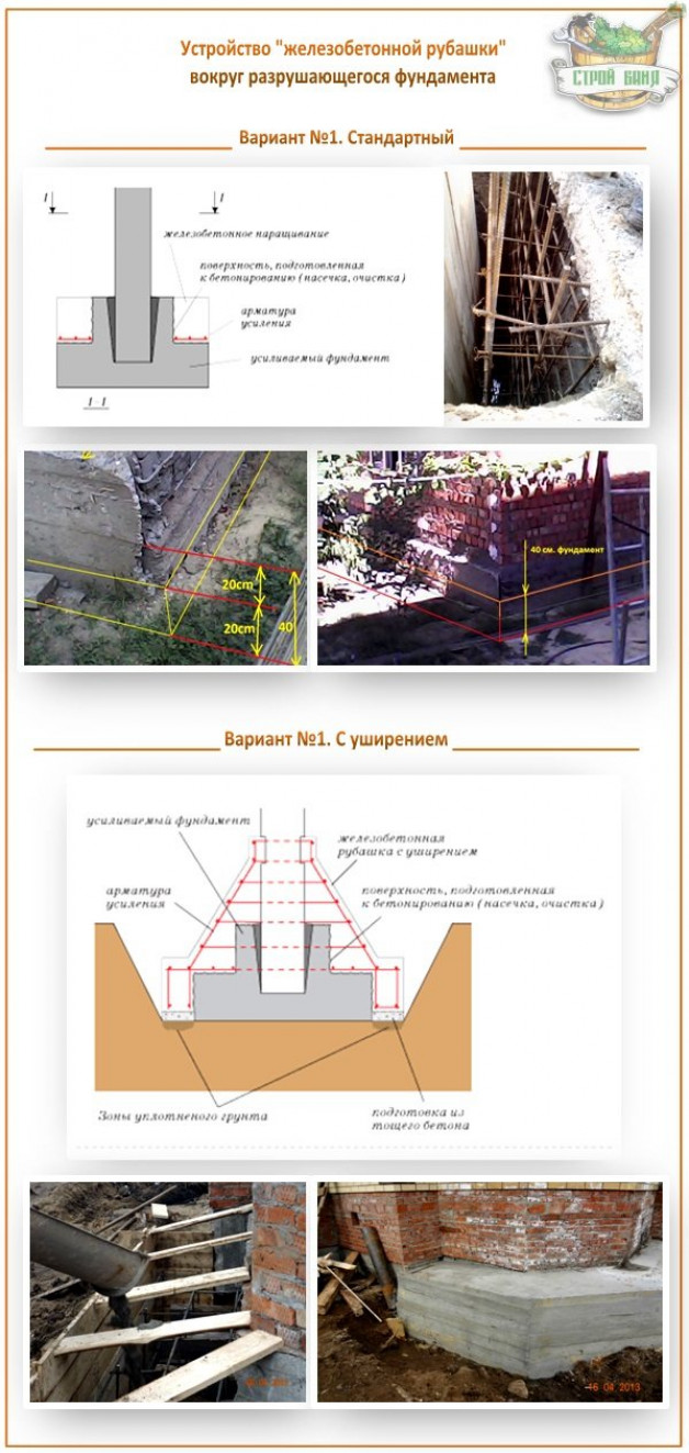 «Железобетонная рубашка» для ленточного фундамента