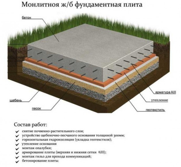 Область применения и виды