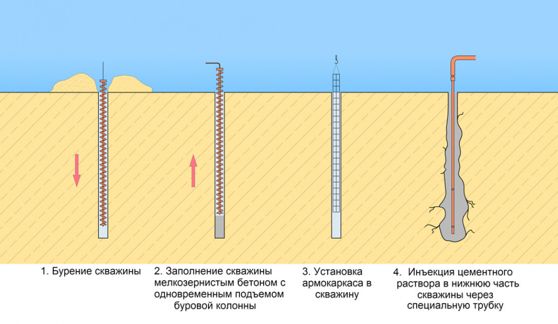 Буроинъекционные сваи