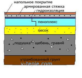 Когда целесообразно использовать пеноплекс