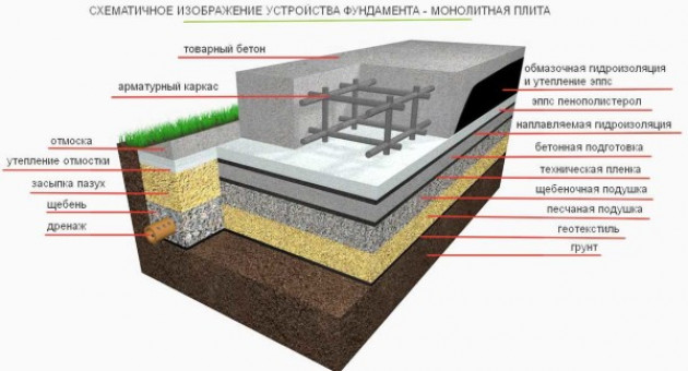 Область применения и виды