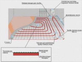 Как уложить теплый пол на пенополистирол под бетонную стяжку