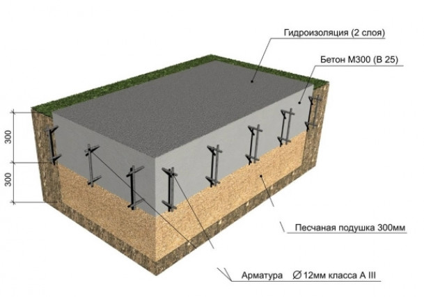 Подготавливаем все для строительства