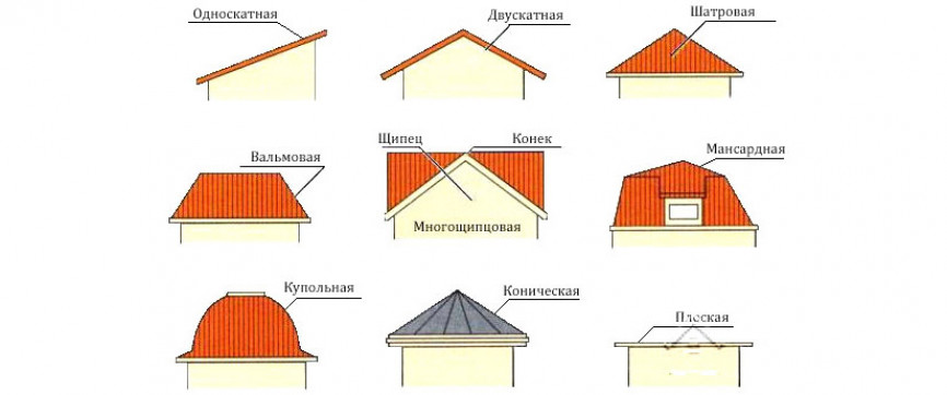 Варианты вида и дизайна крыш частного дома