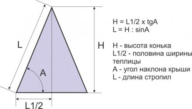 Высота конька двухскатной крыши