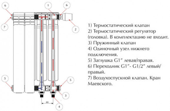 Технология изготовления батарей