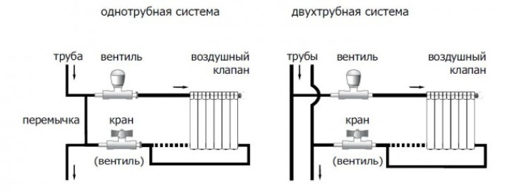 По типу разводки