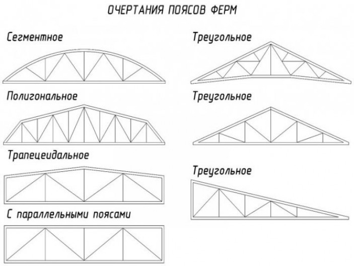 Особенности использования металлических ферм