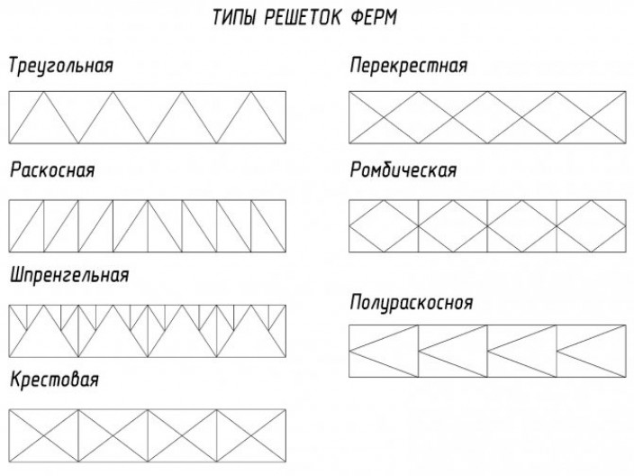 Особенности использования металлических ферм