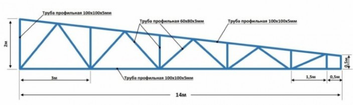 Особенности использования металлических ферм