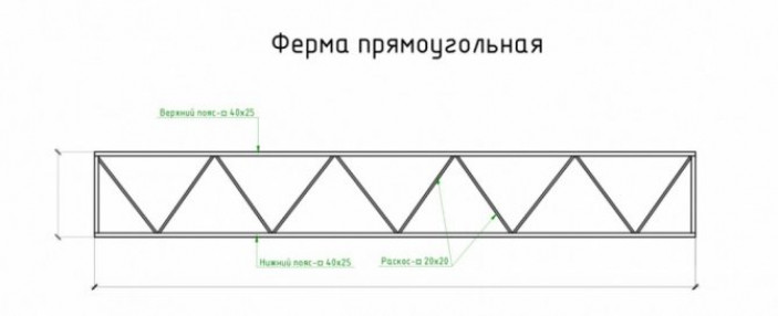 Особенности использования металлических ферм