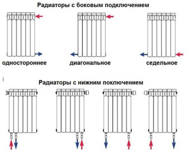 Варианты обвязки радиаторов отопления