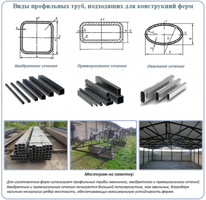 Профильная труба — наш вариант