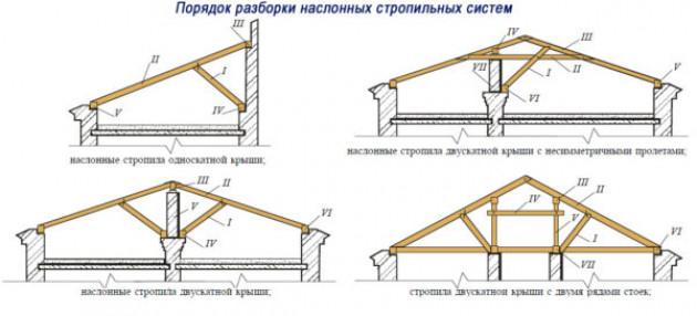 Можно ли заменить покрытие без демонтажных работ