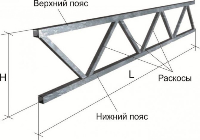 Как рассчитать ферму