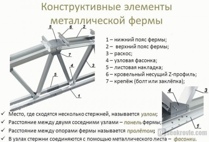 Как рассчитать ферму