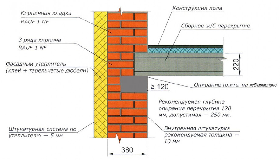 Способы опирания ж/б плит