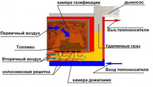 Приготовление огнеупорной кладочной смеси