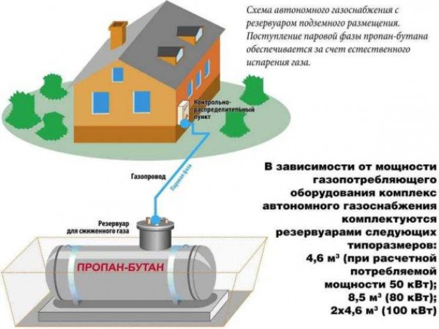 Методика расчета для природного газа