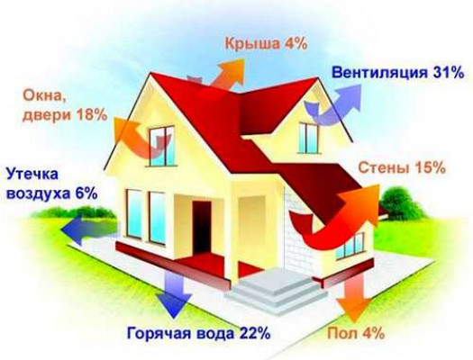 Методика расчета для природного газа