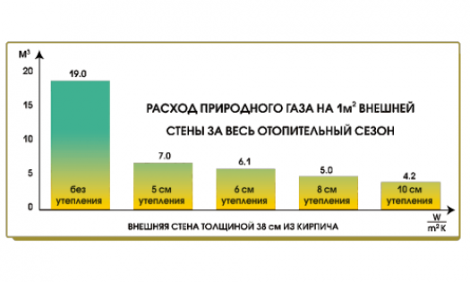 Методика расчета для природного газа