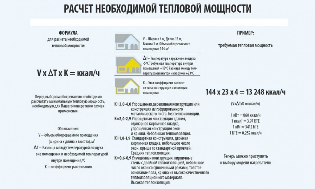 Методика расчета для природного газа