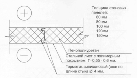 Избегаем ошибок и промахов