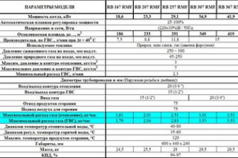 Советы по экономии газа