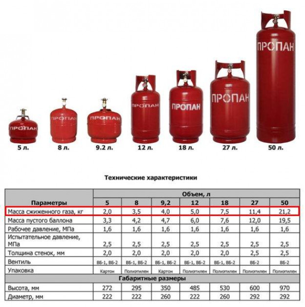 Советы по экономии газа