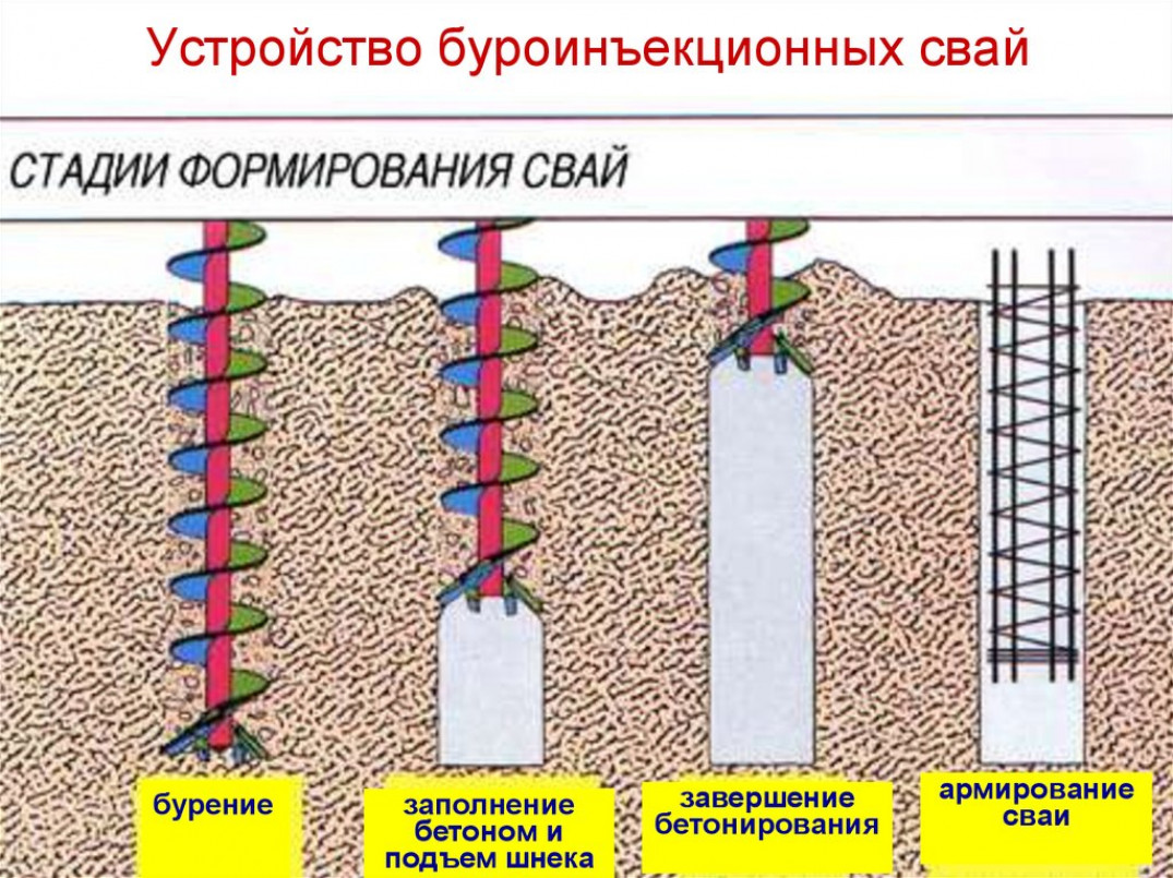 Что это такое? Конструктивные особенности