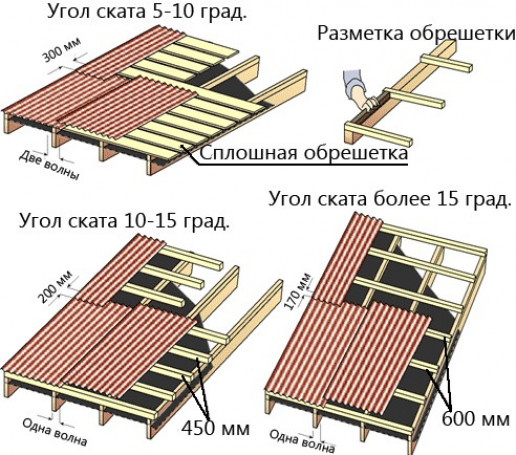 Рекомендованный уклон