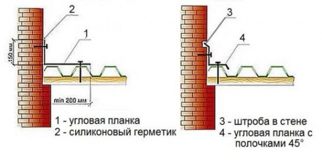 Кровля из профнастила: узлы