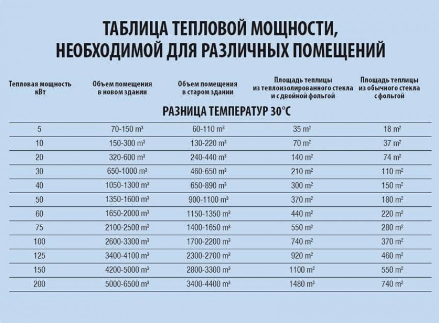 Методика просчета однослойной теплоизоляционной конструкции