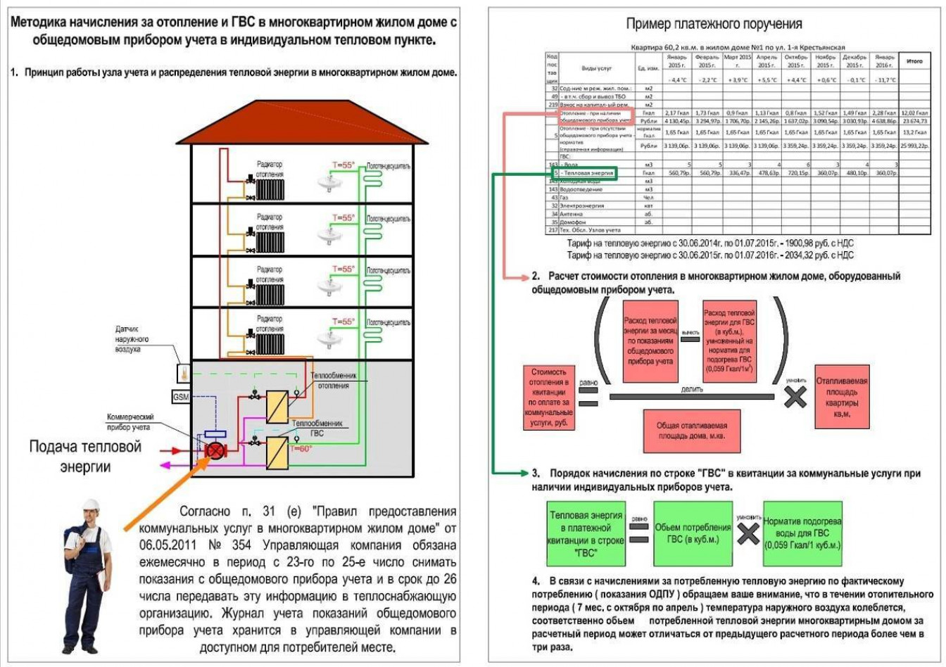 Методика просчета однослойной теплоизоляционной конструкции