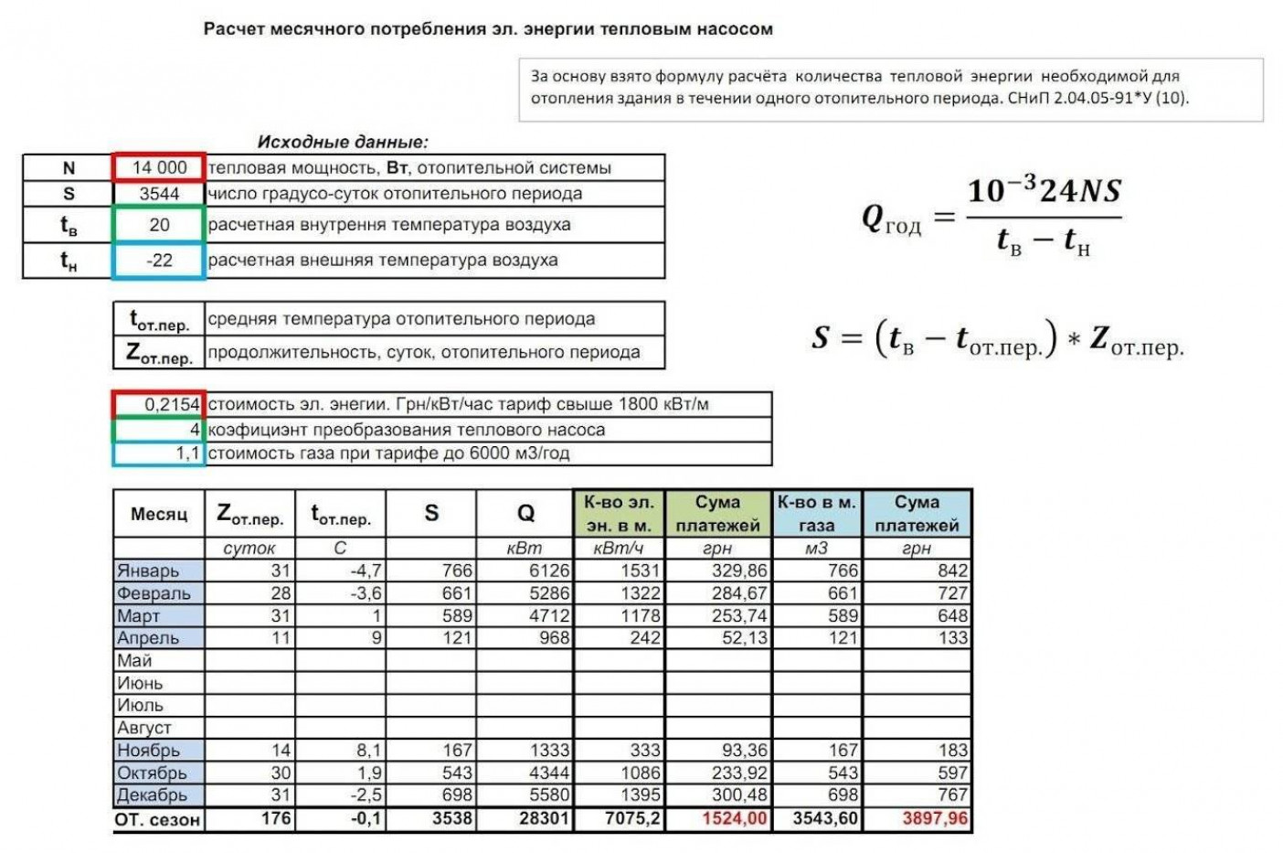 Методика просчета однослойной теплоизоляционной конструкции